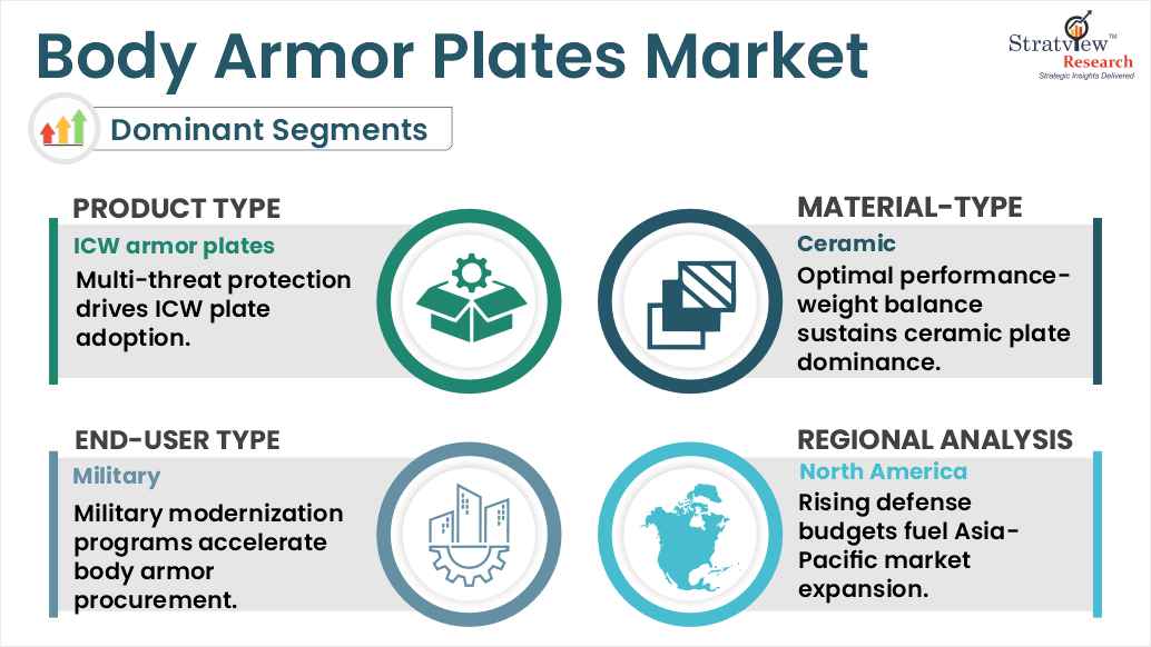 Body armor plates market segment